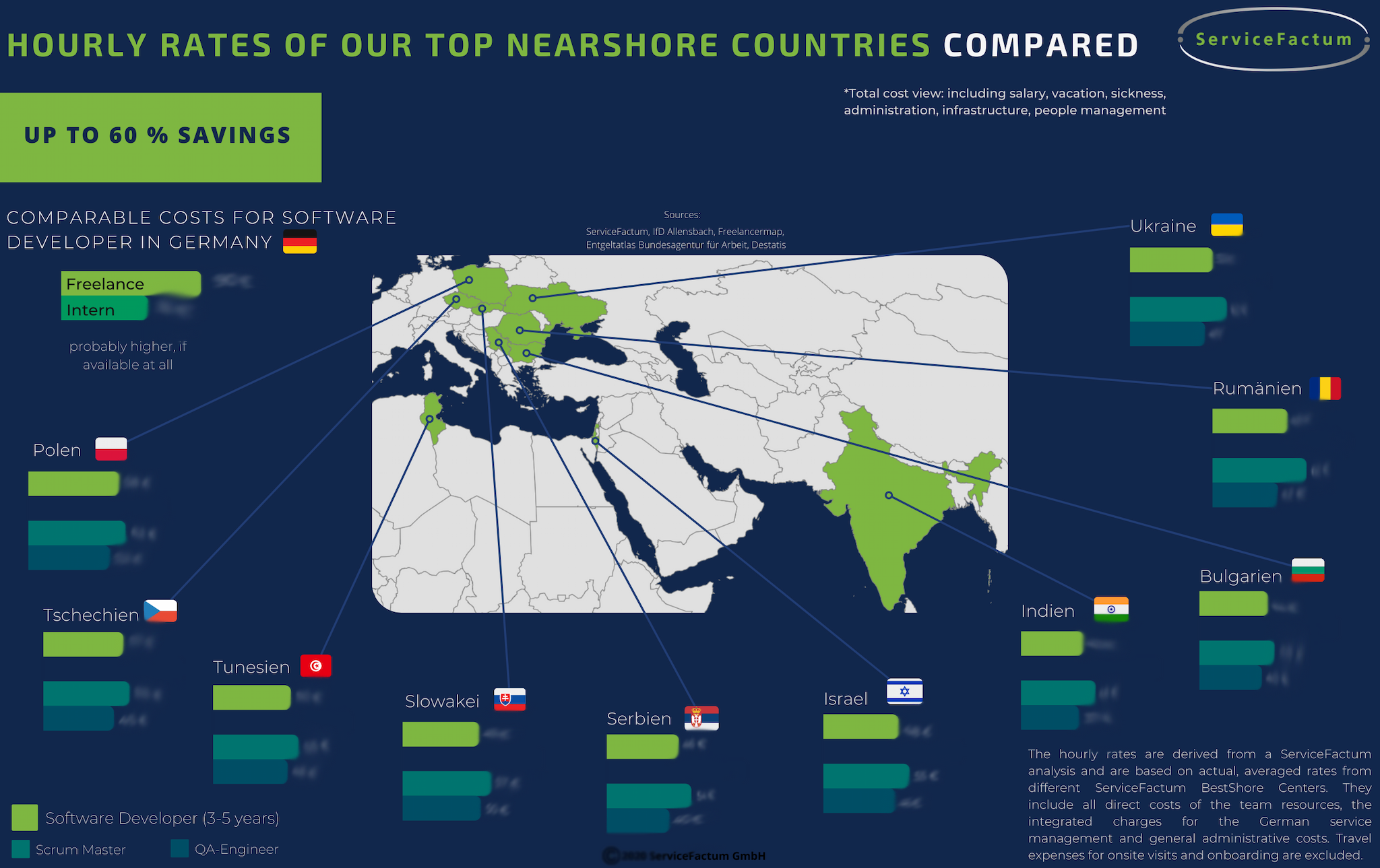Teaser toTeaser_Hourly Rates of our Top Nearshore Countries compared
